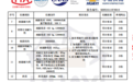 网红“溜溜凳”被曝使用发霉木板、废旧海绵,商家发声明称所检项目合格 专业期刊:霉菌危害健康
