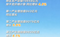 向新向好|高出0.2个百分点,内蒙古经济增速跑赢全国线