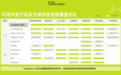 为什么没有一款工具能覆盖 AI 开发全流程?从七环节矩阵看 CodeWave SDD 的全链路定位