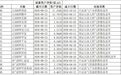 共享基经|17只石油、油气主题ETF,有何不同?