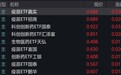 疫苗概念股早盘走高,疫苗、创新药相关ETF涨超3%