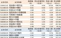 ETF规模速报 | 创业板ETF易方达净流入超14亿元,中证500ETF南方净流出超9亿元