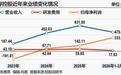 拟募资330亿元 NAND龙头长存控股科创板IPO获受理