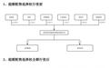 世纪数码:9月22日北交所上市,募资净额约1.49亿元