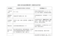 大金中央空调 vs 美的领航者Ⅳ:价格、能效、静音、售后四维实测对比