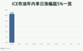 油价反弹与沙特降价并存:谁在主导定价?
