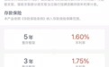 多家银行存款利息涨了,年利率最高超过2%,超50万亿元存款今年到期
