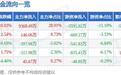 6月12日潮宏基(002345)涨停分析:培育钻石、黄金珠宝、IP经济驱动