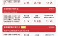 恒生科技ETF易方达(513010)标的指数涨超3%,机构称四季度港股科技结构性机会值得关注