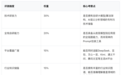 2026国内GEO服务商推荐清单:生成式引擎优化公司怎么选?六大维度深度评测