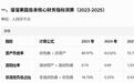 创始人背着D轮“对赌失败”的隐患,青梅零食“一哥”溜溜梅再冲港交所