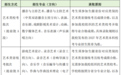 中传多个艺术类专业明年按高考分录取,文化工作者终于要有文化了?