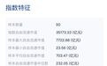 多家基金公司上报红利增长ETF