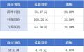 广州版“义乌商贸城”要来了;盐田港8月集装箱吞吐量创开港以来单月新高丨大湾区财经早参