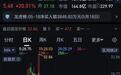 有色分化时代,唯一打破国外垄断的“军工尖兵”如何突围?