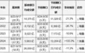 突然缩量3700亿,A股进入“节前模式”,多只高位股跳水跌停