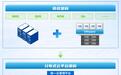 世界500强制造企业以深信服超融合,实现千C级VMware替换