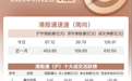 南向资金追踪|单日买入约127亿港元创近一月新高 加仓智谱及多只硬件股