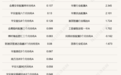 小微盘走强,公募FOF“慢跑”,机构聚焦低PB重资产标的挖掘成长机会
