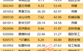 688223,预亏超29亿元!2股获机构大手笔净买入