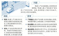 机器人产业发展背后的就业新图景调查:从“换人”到“育人”,超百万个岗位正在招手