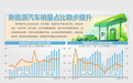 前9月我国汽车出口同比增65.8%