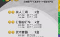 亚运赛场今日将决出31金!冲金点一览