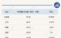 “金九”成色不足,传统车企分化加剧:比亚迪销量创同期新高、奇瑞出口刷新纪录,四季度集体面临冲量大考