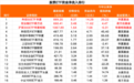 股票ETF净流入超50亿元,半导体等方向“吸金”