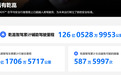 华为官方回应!断网后智驾数据仍上涨?