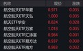 航空航天概念股走强,航空航天ETF涨超3%