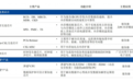 海归博士回国创业,一年狂飙4倍,拿下3000亿元市值