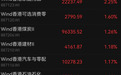 港股开盘上涨,明星科网股普涨,阿里涨2.94%,百度涨近2%,腾讯涨0.8%;消费、煤炭、石油石化等板块涨幅居前|开盘播报