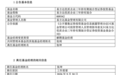张坤卸任易方达优质企业三年持有基金,将由张琦单独管理