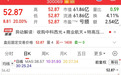 持续抛售“光”,一周主力资金动向出炉