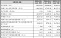 深度聚焦自主可控,军工模拟芯片“小巨人”江苏展芯上会在即