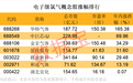 紧急扩产,这种电子气体需求激增!芯片“血液”频现供应缺口(附股)