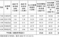 沙弥新股申购解析:联亚药业(2026-9-28)