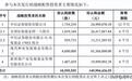 南方乳业将于9月28日开启申购,发行价格为14.21元/股