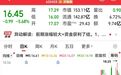 600458,签超30亿元销售合同,互联网龙头股获南向资金爆买