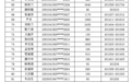 官方通报“1014人死后多领养老金”