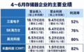 82%!长鑫科技利润率全球最高