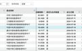 2300亿公募REITs市场再迎突破,首单煤电REITs启动询价发售