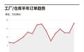 建筑公司,因为半导体赚翻了