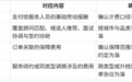 成都天鹅到家保姆怎么样?从人员准入、过程管理到安全售后的完整机制看