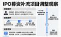 不发文,只问询,博迈医疗九目化学为何在上会前集体砍掉补流?