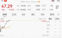 暴涨近150%,300862火了,连拉5个20cm涨停