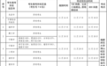 2027年福建体育统考时间定了