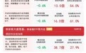 市场全天震荡调整,沪深300ETF易方达(510310)近2日合计“吸金”超5亿元