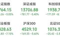 A股三大指数集体下跌,科技板块大幅调整,电力板块逆势上涨